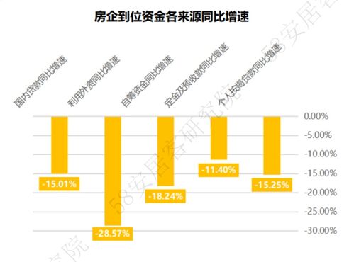 2023年1-2月全國(guó)房地產(chǎn)開發(fā)運(yùn)行數(shù)據(jù)解讀 市場(chǎng)調(diào)查服務(wù)視角下行業(yè)趨勢(shì)分析