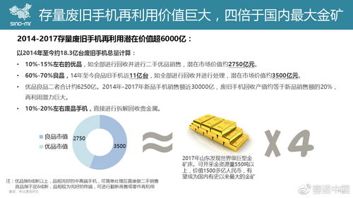 巨頭阿里押注回收寶，二手手機(jī)市場(chǎng)下半場(chǎng)戰(zhàn)局再變 市場(chǎng)調(diào)查與未來玩法解析