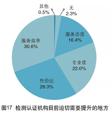2018年中國外貿(mào)服務(wù)市場(chǎng)調(diào)查報(bào)告 市場(chǎng)調(diào)查服務(wù)細(xì)分領(lǐng)域深度剖析