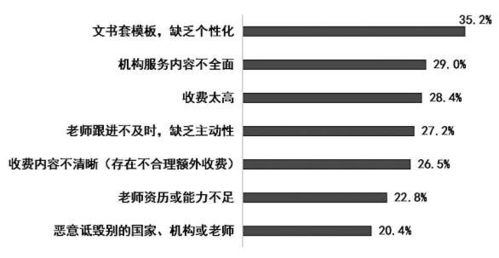 南京消協(xié)專項調研揭留學中介服務短板 四成受訪者直指問題所在