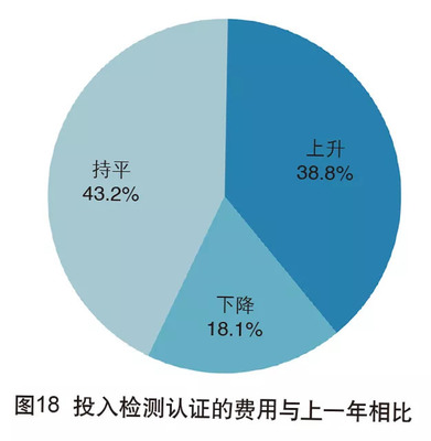 2018年中國外貿服務市場調查報告 轉型與升級中的機遇與挑戰(zhàn)