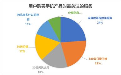 2022年中國電器服務市場洞察 優(yōu)質服務如何省心更省錢