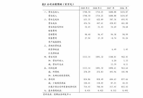 開源證券-瀾起科技(688008)首次覆蓋報告 深耕服務器優質賽道，受益數據中心擴建